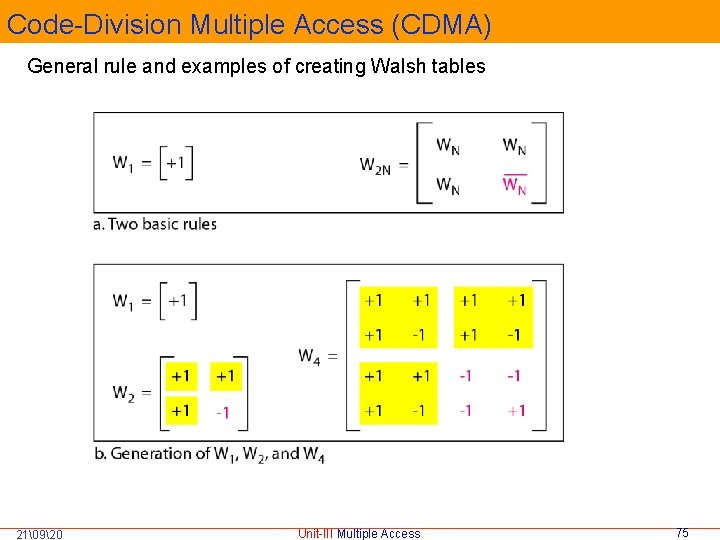 Code-Division Multiple Access (CDMA) General rule and examples of creating Walsh tables 21�920 Unit-III