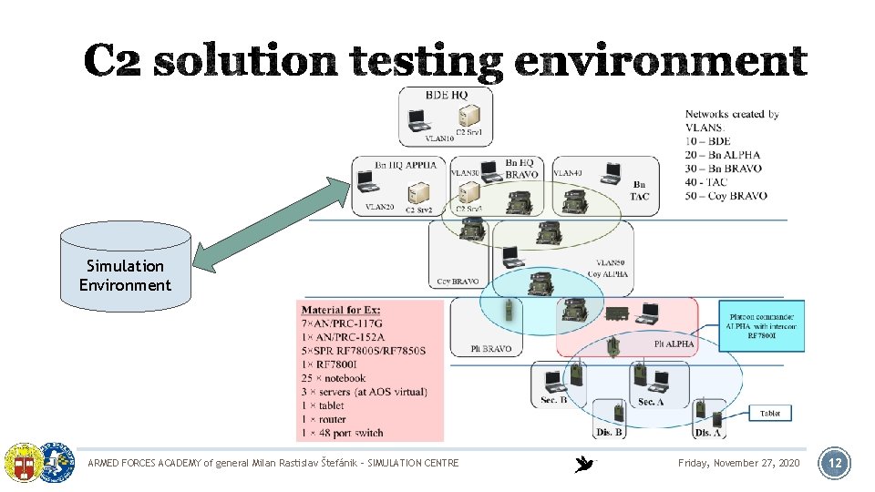 Simulation Environment ARMED FORCES ACADEMY of general Milan Rastislav Štefánik - SIMULATION CENTRE Friday,