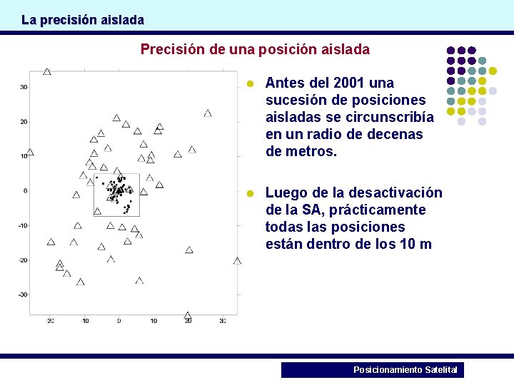 La precisión aislada Precisión de una posición aislada l Antes del 2001 una sucesión