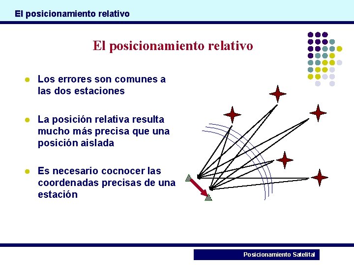 El posicionamiento relativo l Los errores son comunes a las dos estaciones l La