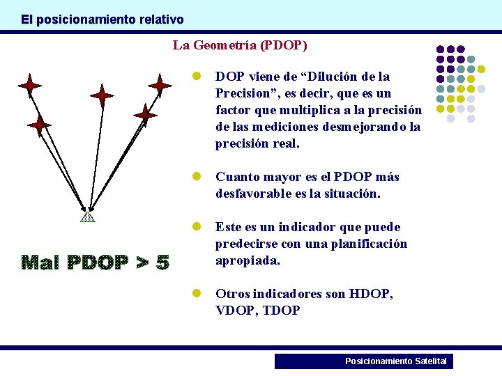 El posicionamiento relativo La Geometría (PDOP) l DOP viene de “Dilución de la Precision”,