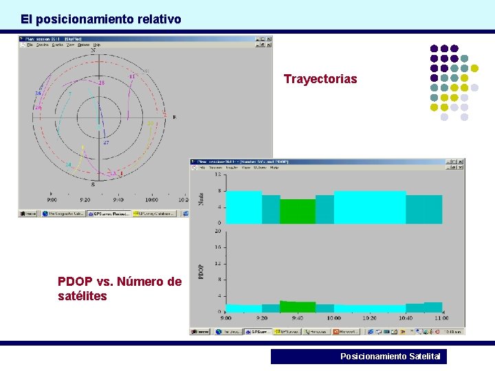 El posicionamiento relativo Trayectorias PDOP vs. Número de satélites Posicionamiento Satelital 
