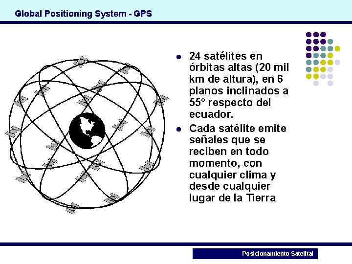 Global Positioning System - GPS l l 24 satélites en órbitas altas (20 mil