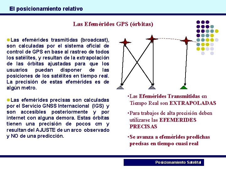 El posicionamiento relativo Las Efemérides GPS (órbitas) l. Las efemérides trasmitidas (broadcast), son calculadas