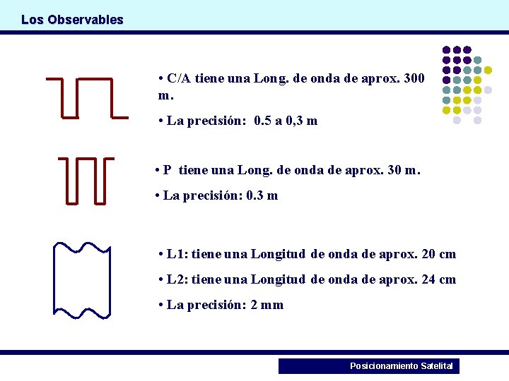 Los Observables • C/A tiene una Long. de onda de aprox. 300 m. •