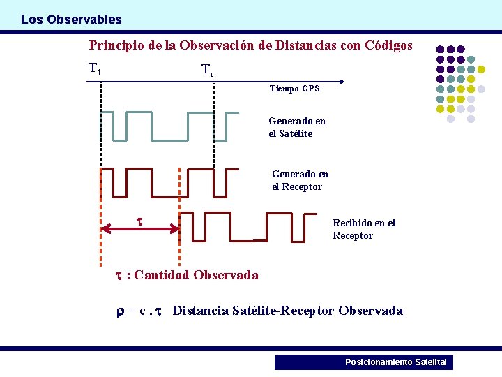 Los Observables Principio de la Observación de Distancias con Códigos T 1 Ti Tiempo