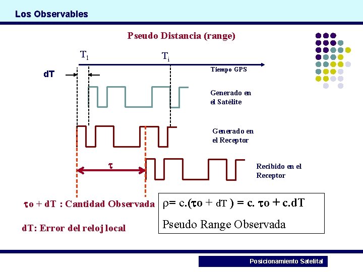 Los Observables Pseudo Distancia (range) T 1 Ti Tiempo GPS d. T Generado en
