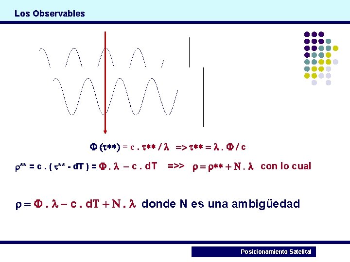 Los Observables F ( **) = c. ** / => ** = . F
