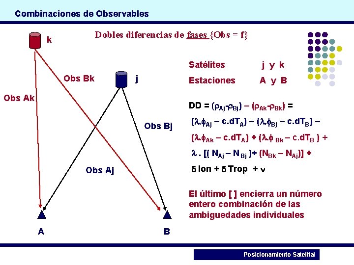 Combinaciones de Observables Dobles diferencias de fases {Obs = f} k Obs Bk j