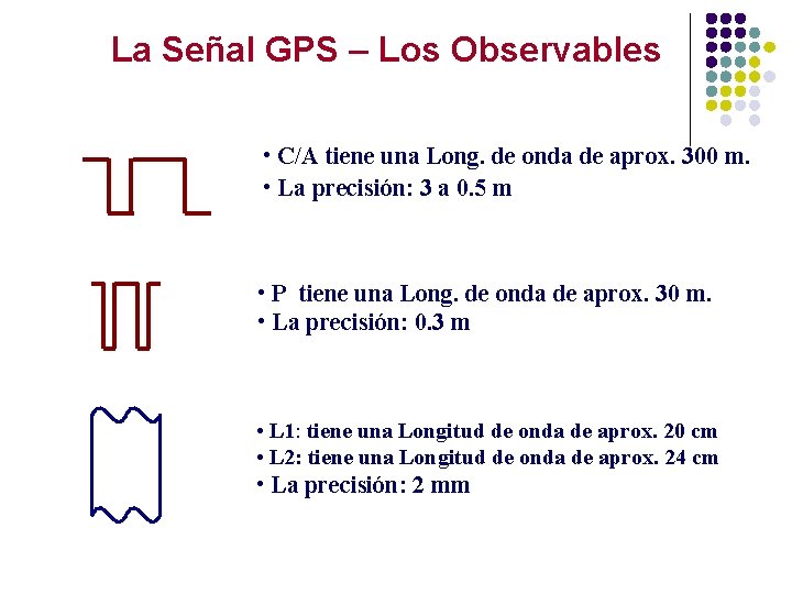 La Señal GPS – Los Observables • C/A tiene una Long. de onda de