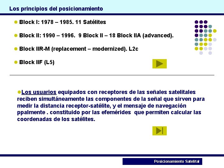 Los principios del posicionamiento l Block I: 1978 – 1985. 11 Satélites l Block