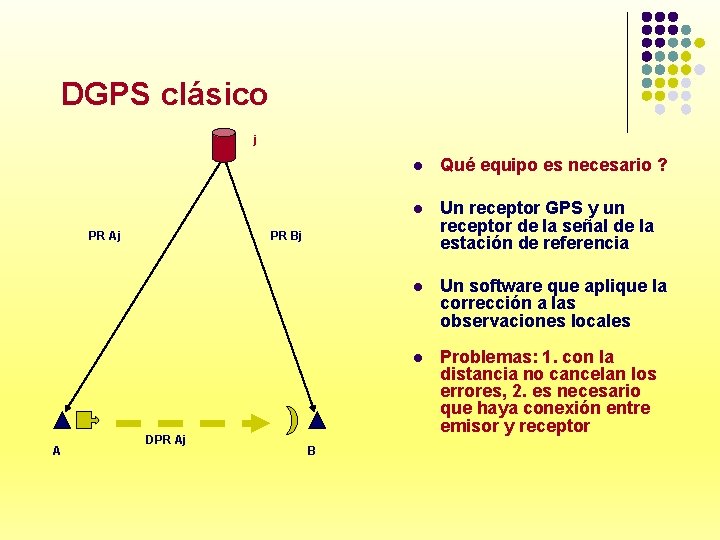 DGPS clásico j PR Aj A l Qué equipo es necesario ? l Un