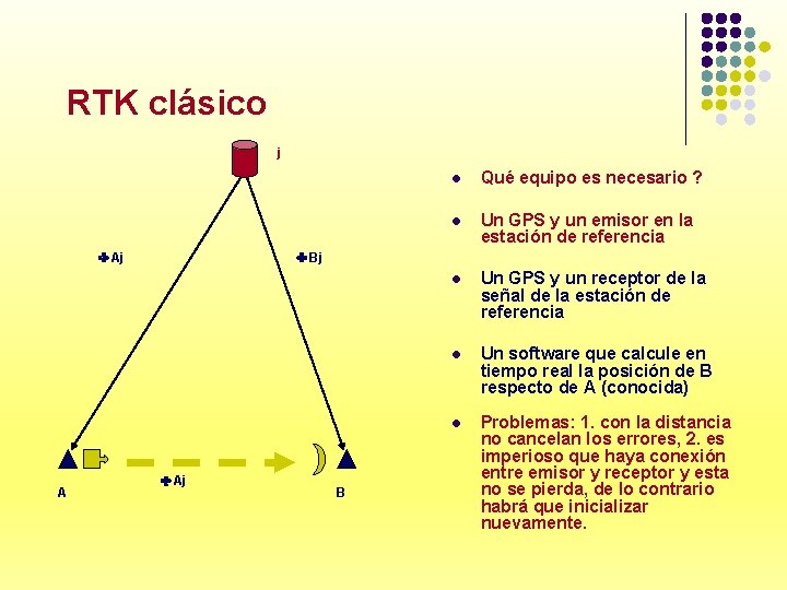 RTK clásico j F Aj A l Qué equipo es necesario ? l Un