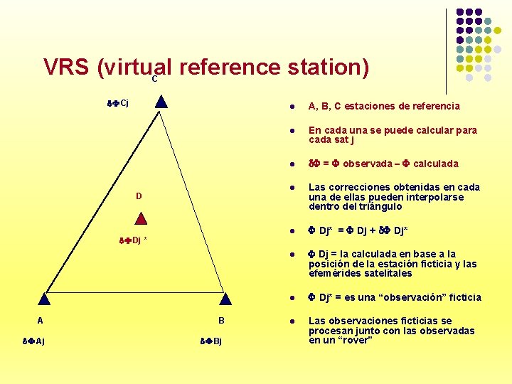 VRS (virtual reference station) C F Cj D F Dj * A F Aj