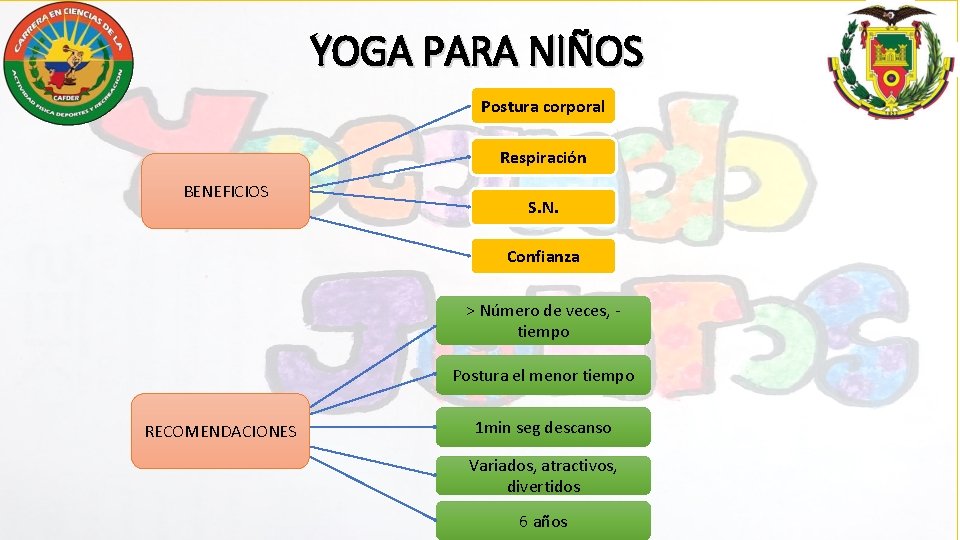 YOGA PARA NIÑOS Postura corporal Respiración BENEFICIOS S. N. Confianza > Número de veces,