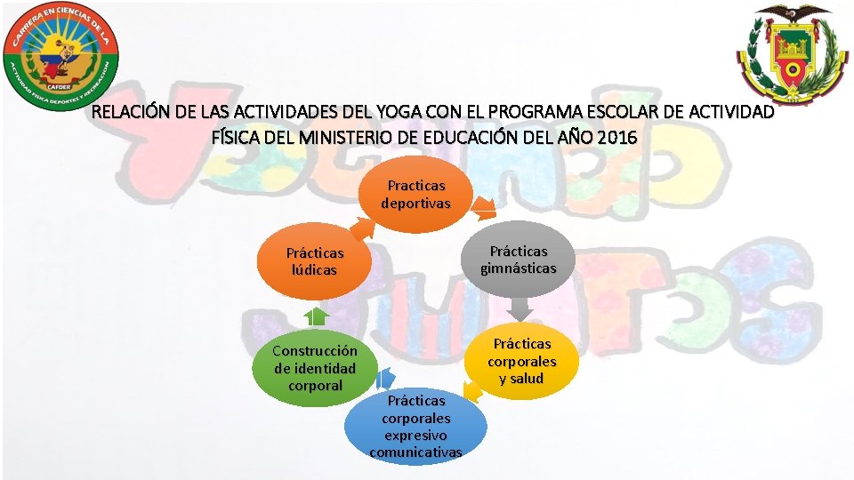 RELACIÓN DE LAS ACTIVIDADES DEL YOGA CON EL PROGRAMA ESCOLAR DE ACTIVIDAD FÍSICA DEL