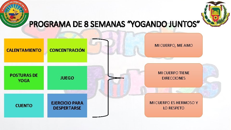 PROGRAMA DE 8 SEMANAS “YOGANDO JUNTOS” CALENTAMIENTO CONCENTRACIÓN MI CUERPO, ME AMO POSTURAS DE