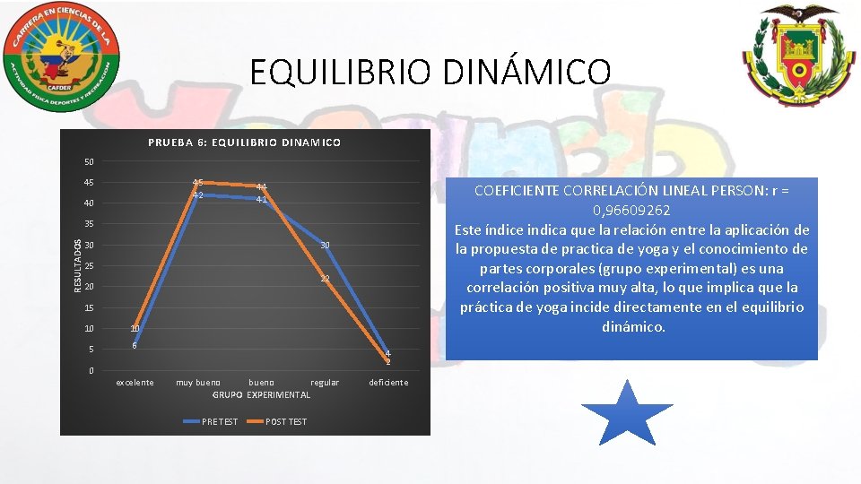 EQUILIBRIO DINÁMICO PRUEBA 6: EQUILIBRIO DINAMICO 50 45 45 42 40 44 41 COEFICIENTE