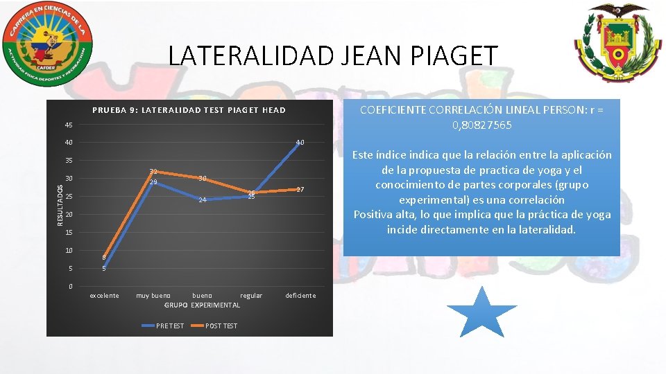 LATERALIDAD JEAN PIAGET PRUEBA 9: LATERALIDAD TEST PIAGET HEAD 45 40 40 35 32