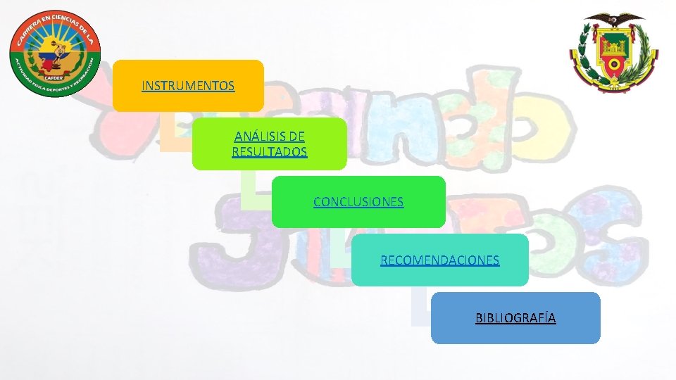 INSTRUMENTOS ANÁLISIS DE RESULTADOS CONCLUSIONES RECOMENDACIONES BIBLIOGRAFÍA 