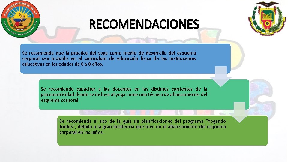 RECOMENDACIONES Se recomienda que la práctica del yoga como medio de desarrollo del esquema