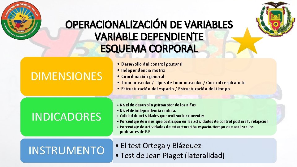 OPERACIONALIZACIÓN DE VARIABLES VARIABLE DEPENDIENTE ESQUEMA CORPORAL DIMENSIONES • • • INDICADORES • Nivel