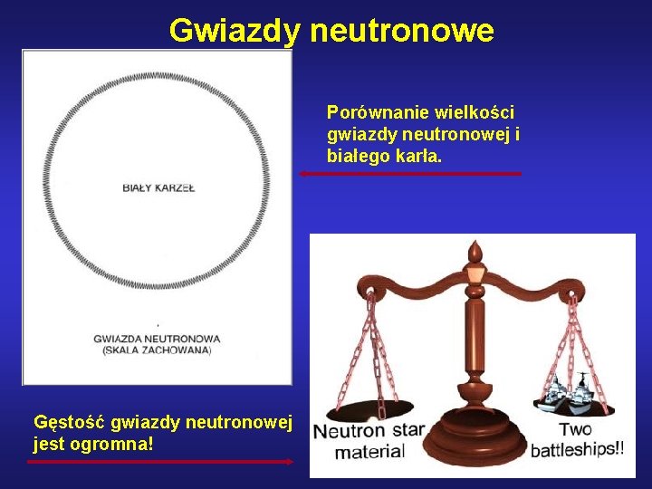 Gwiazdy neutronowe Porównanie wielkości gwiazdy neutronowej i białego karła. Gęstość gwiazdy neutronowej jest ogromna!