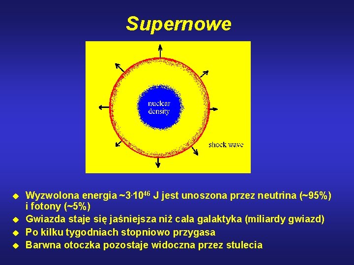 Supernowe u u Wyzwolona energia ~3. 1046 J jest unoszona przez neutrina (~95%) i