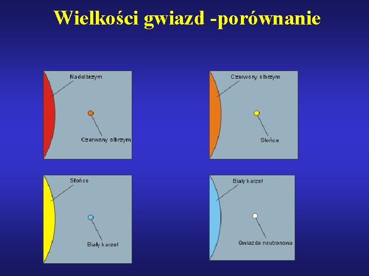 Wielkości gwiazd -porównanie 
