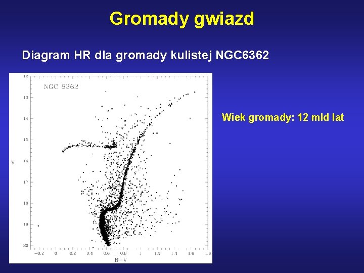 Gromady gwiazd Diagram HR dla gromady kulistej NGC 6362 Wiek gromady: 12 mld lat