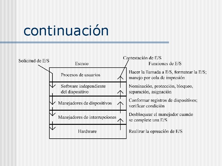 continuación continuación