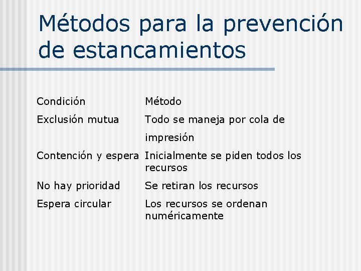 Métodos para la prevención de estancamientos Condición Método Exclusión mutua Todo se maneja por Métodos para la prevención de estancamientos Condición Método Exclusión mutua Todo se maneja por