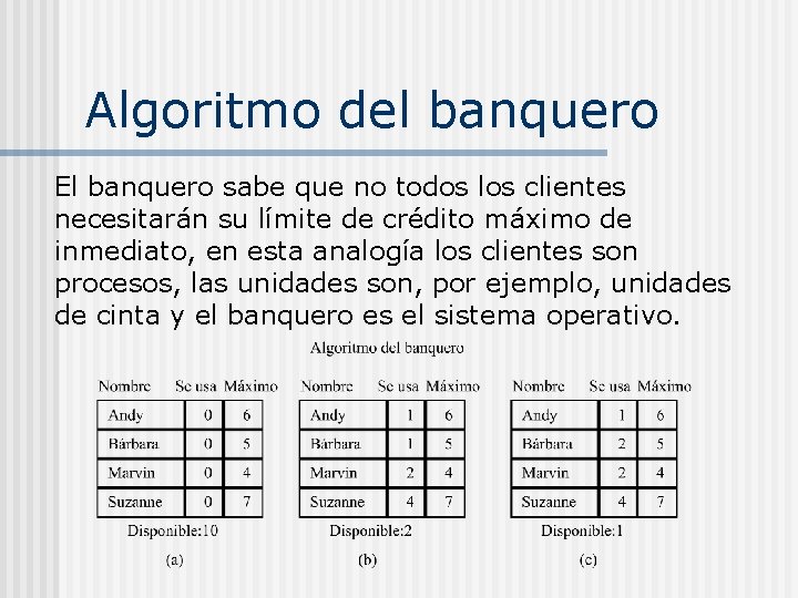 Algoritmo del banquero El banquero sabe que no todos los clientes necesitarán su límite Algoritmo del banquero El banquero sabe que no todos los clientes necesitarán su límite