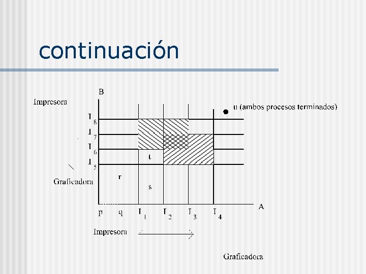 continuación continuación