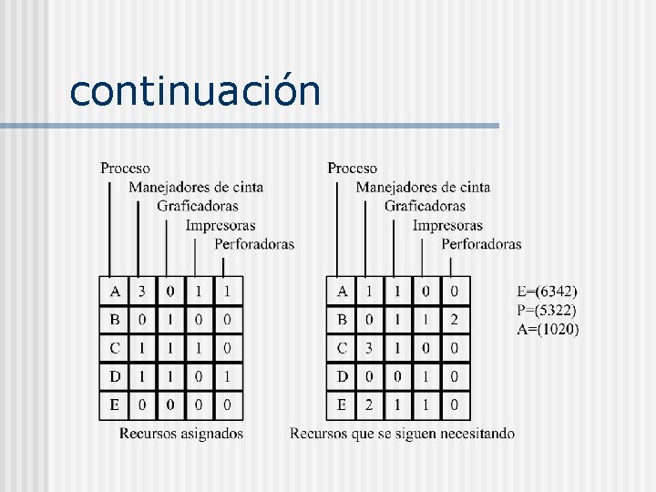 continuación continuación