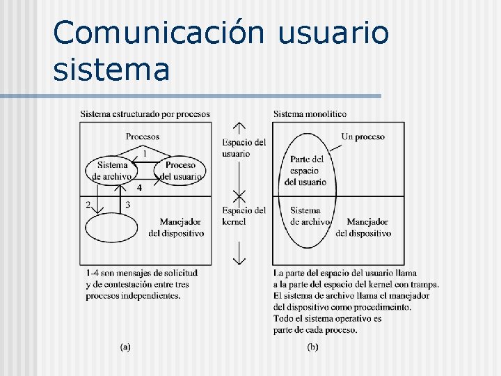 Comunicación usuario sistema Comunicación usuario sistema