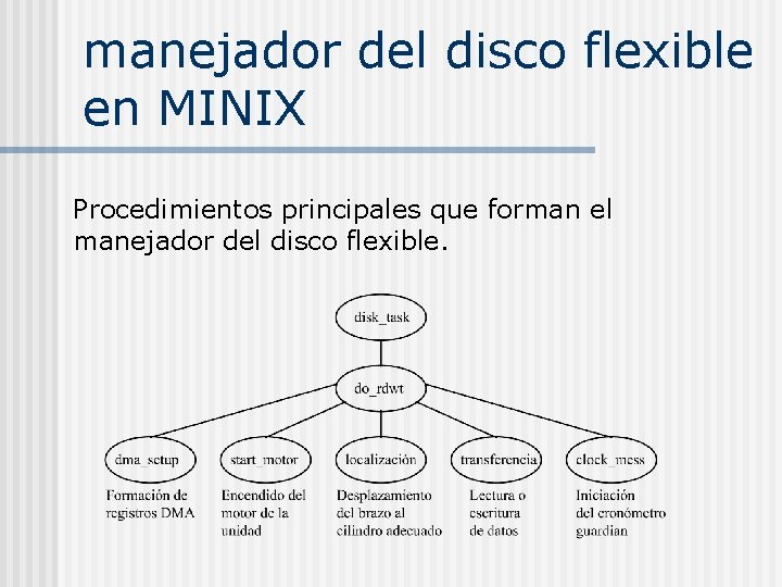manejador del disco flexible en MINIX Procedimientos principales que forman el manejador del disco manejador del disco flexible en MINIX Procedimientos principales que forman el manejador del disco