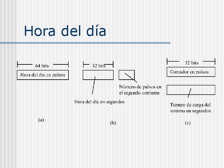 Hora del día Hora del día
