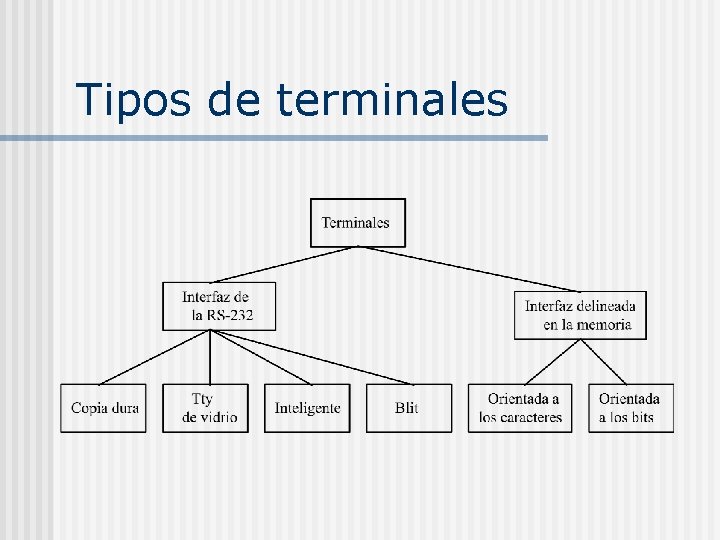 Tipos de terminales Tipos de terminales