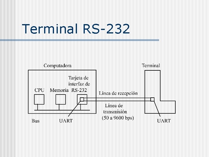 Terminal RS-232 Terminal RS-232