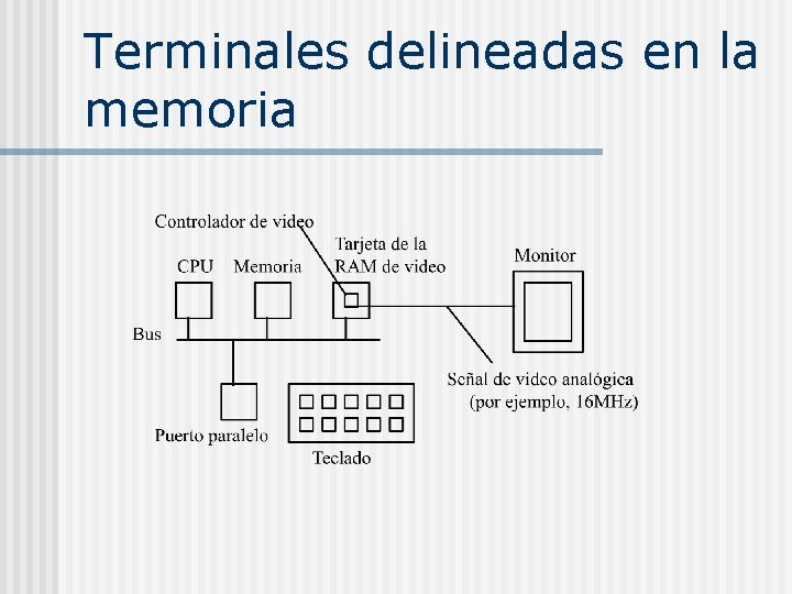 Terminales delineadas en la memoria Terminales delineadas en la memoria