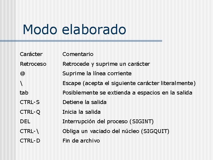 Modo elaborado Carácter Comentario Retroceso Retrocede y suprime un carácter @ Suprime la línea Modo elaborado Carácter Comentario Retroceso Retrocede y suprime un carácter @ Suprime la línea