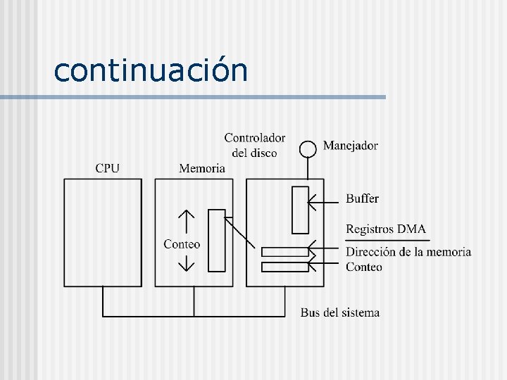 continuación continuación