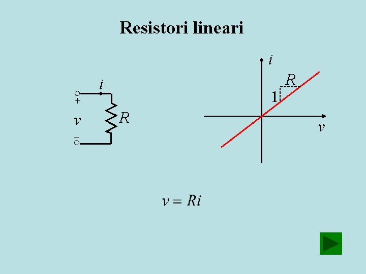 Resistori lineari i i 1 + v R R v 