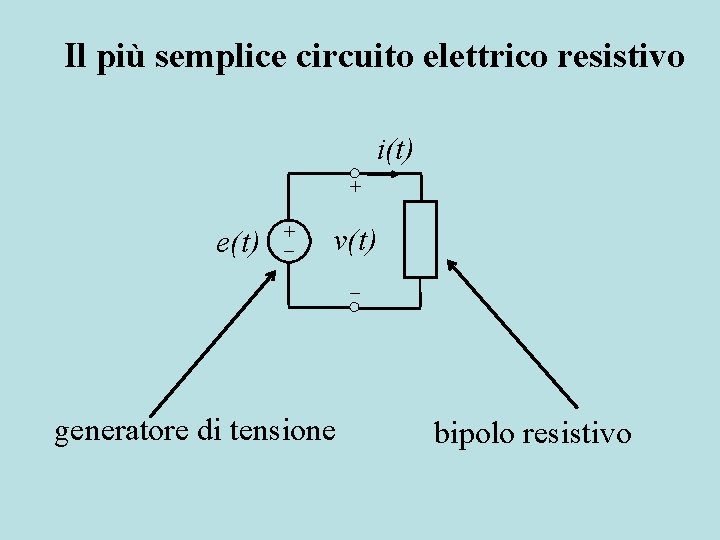 Il più semplice circuito elettrico resistivo i(t) + e(t) + v(t) generatore di tensione