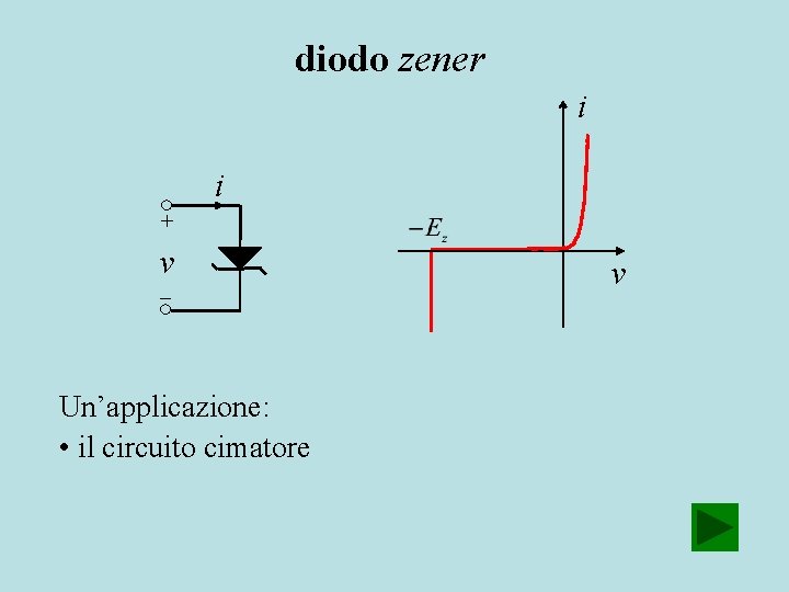 diodo zener i i + v Un’applicazione: • il circuito cimatore v 