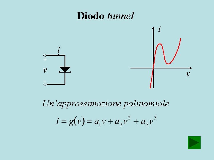Diodo tunnel i i + v Un’approssimazione polinomiale v 