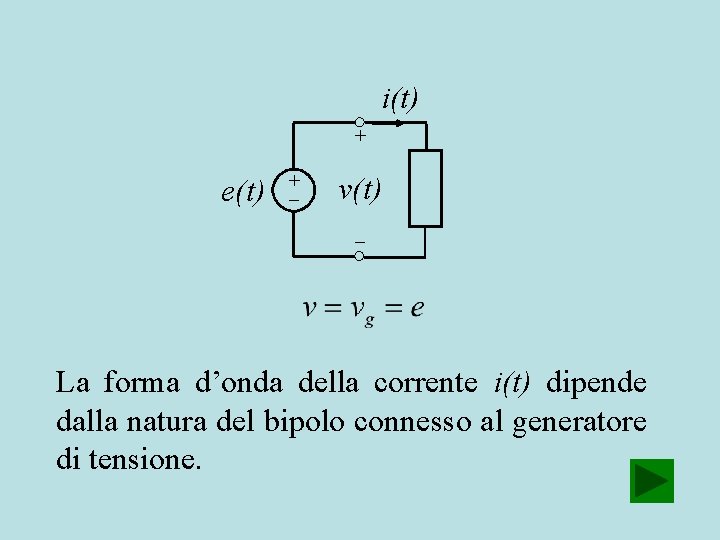 i(t) + e(t) + v(t) La forma d’onda della corrente i(t) dipende dalla natura