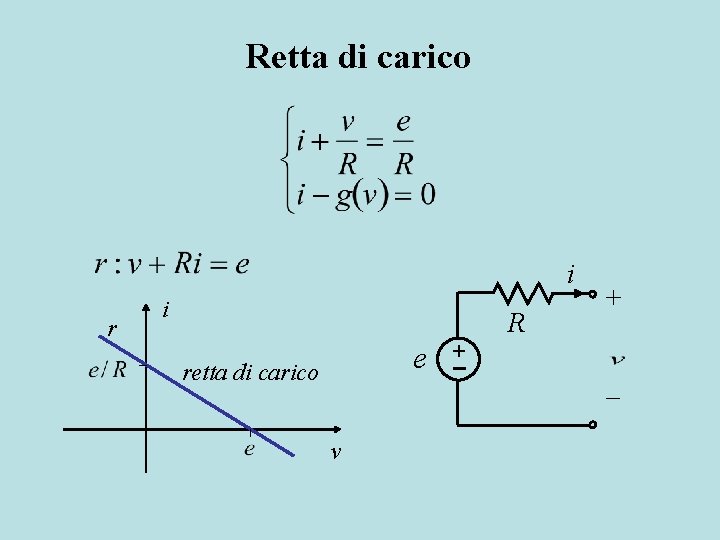 Retta di carico i r i e retta di carico + R + v