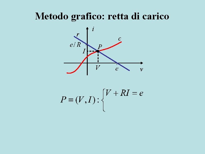 Metodo grafico: retta di carico i r c I P V v 